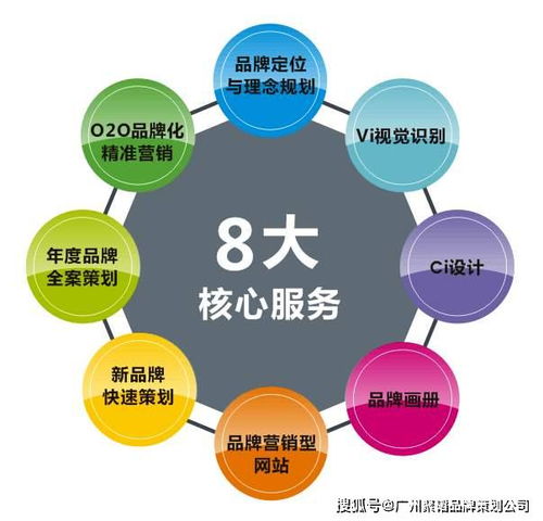 企業品牌策劃方案的五個核心方向 市場營銷策劃的全面指南