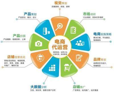 電商困境 二線城市自取滅亡，還是市場策劃失當？