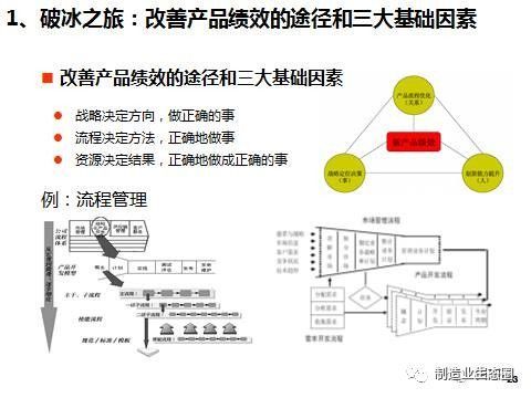 從市場出發(fā) 新產(chǎn)品開發(fā)與戰(zhàn)略規(guī)劃中的營銷策劃實踐
