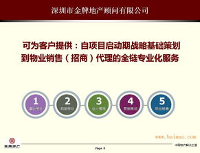 房地產(chǎn)前期拿地策劃到市場(chǎng)營(yíng)銷(xiāo)代理全鏈資深服務(wù)商 全方位解析與價(jià)值剖析