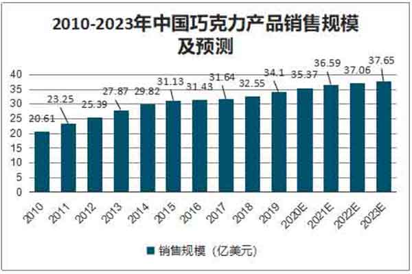 巧克力品牌營(yíng)銷(xiāo)策劃實(shí)戰(zhàn)全攻略 從洞察到引爆
