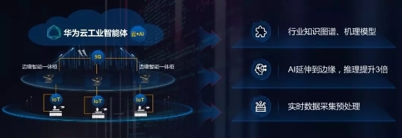 華為云鄧濤 Cloud+AI+5G+IoT新裂變，驅(qū)動(dòng)數(shù)據(jù)處理服務(wù)創(chuàng)造新體驗(yàn)、新應(yīng)用、新產(chǎn)業(yè)