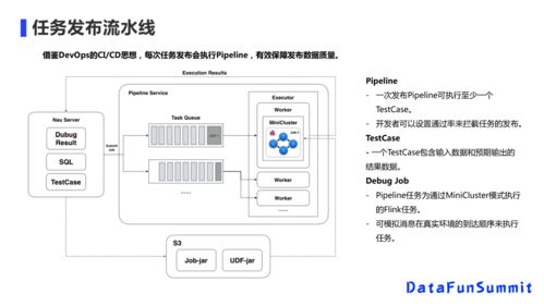 美團(tuán)實(shí)時(shí)數(shù)倉(cāng)的挑戰(zhàn)與應(yīng)對(duì) 數(shù)據(jù)處理服務(wù)如何破局