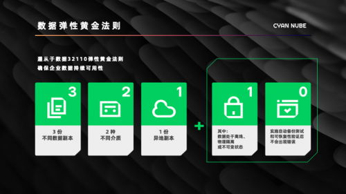 數(shù)據(jù)安全新標(biāo)桿 企業(yè)容災(zāi)救援解決方案市場(chǎng)認(rèn)可度持續(xù)攀升，定欽云合作客戶突破200家