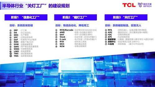 專家分享 國產(chǎn)智???軟件如何助力半導(dǎo)體封測工廠實(shí)現(xiàn)數(shù)智化升級